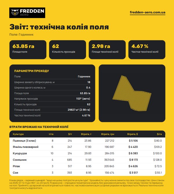 PDF-звіт калькулятора технічної колії
